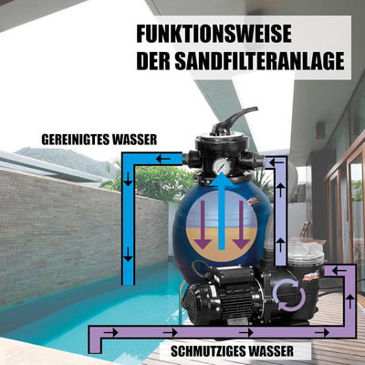 Mauk SANDFILTER FÜR Pools INKL.