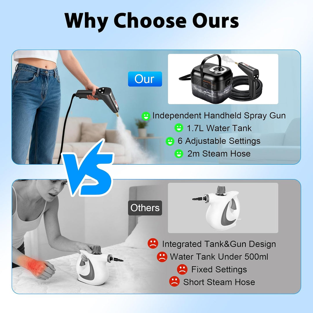 RUIZHI 6-Stufig Dampfreiniger Handgerät mit 12 Zubehör, Steam Cleaner Handheld 1700ML Tank, 1500W Me