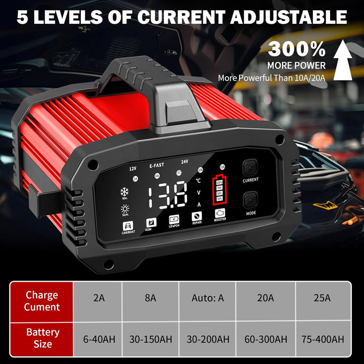 25A Auto-Batterieladegerät, mit Temperaturkompensation für Auto-, LKW-, Motorrad-, Rasenmäher-, Boot