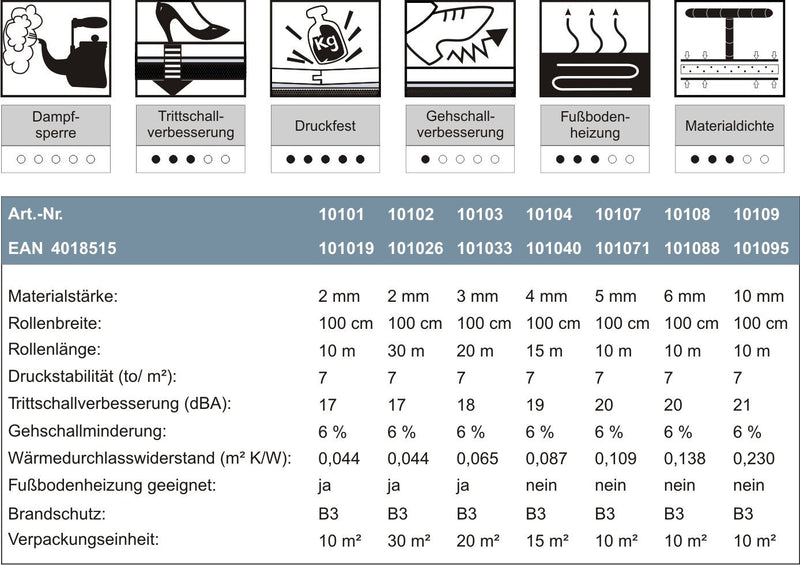 5 m² | Trittschalldämmung TRECOR Rollenkork - Stärke 10 mm - Akustik Tritt- und Gehschalldämmung für