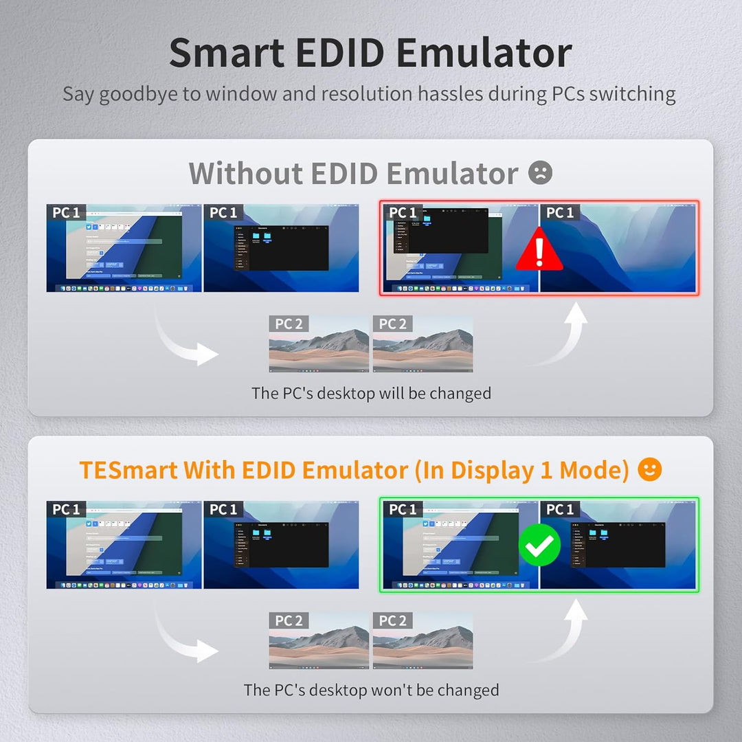 TESmart Dual Monitor 2x2 HDMI+DisplayPort KVM Switch 4K@60Hz 4:4:4 Ultra HD 2 PC 2 Monitor Switch mi