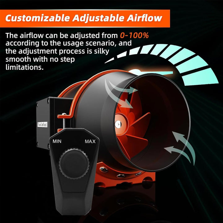 FanGoFast Rohrventilator 200mm Regelbar 940m³/h Rauchabzug Inline Abluftventilator Ideal Rohrlüfter