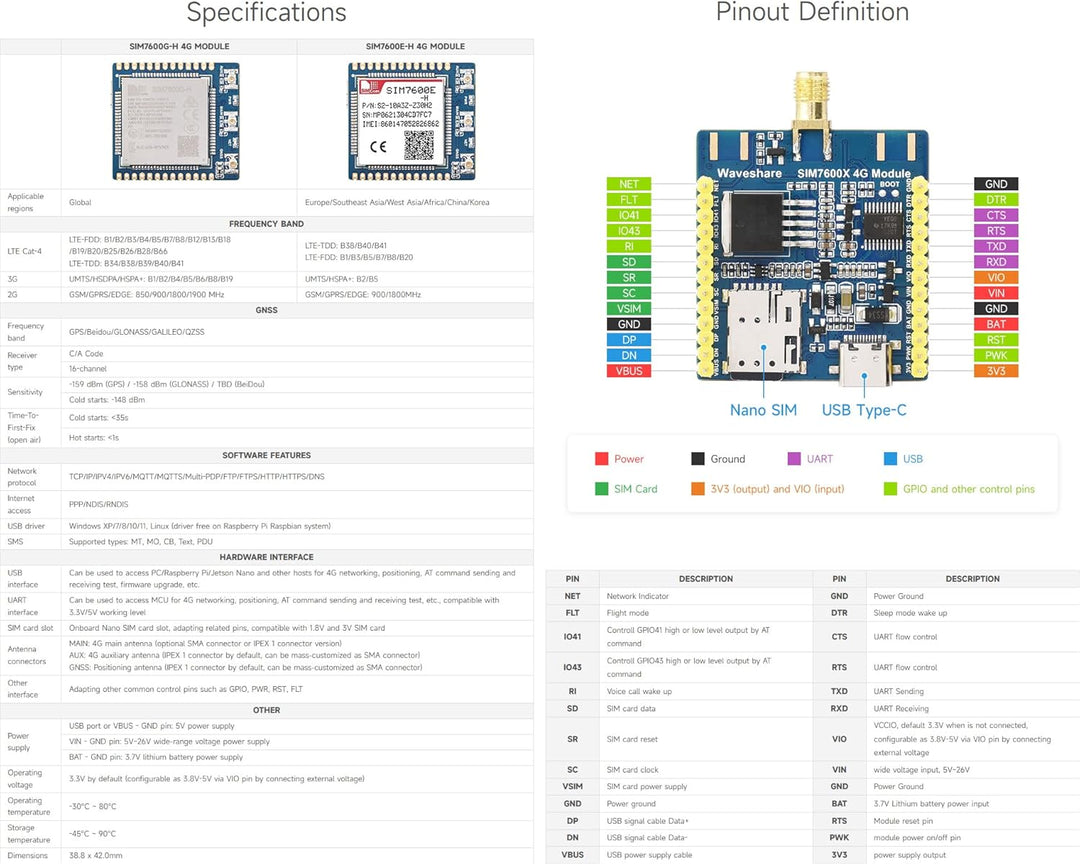 Waveshare SIM7600G-H 4G-Module, Support GNSS Positioning/4G/3G/2G, Support Windows/Linux Dial-up Int