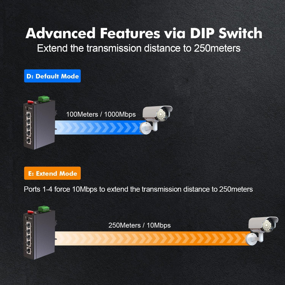 MokerLink 5 Port Industrial Din Rail Gigabit Switch, 4 x 100/1000Mbps Ports, 1 Gigabit Uplink, Mini