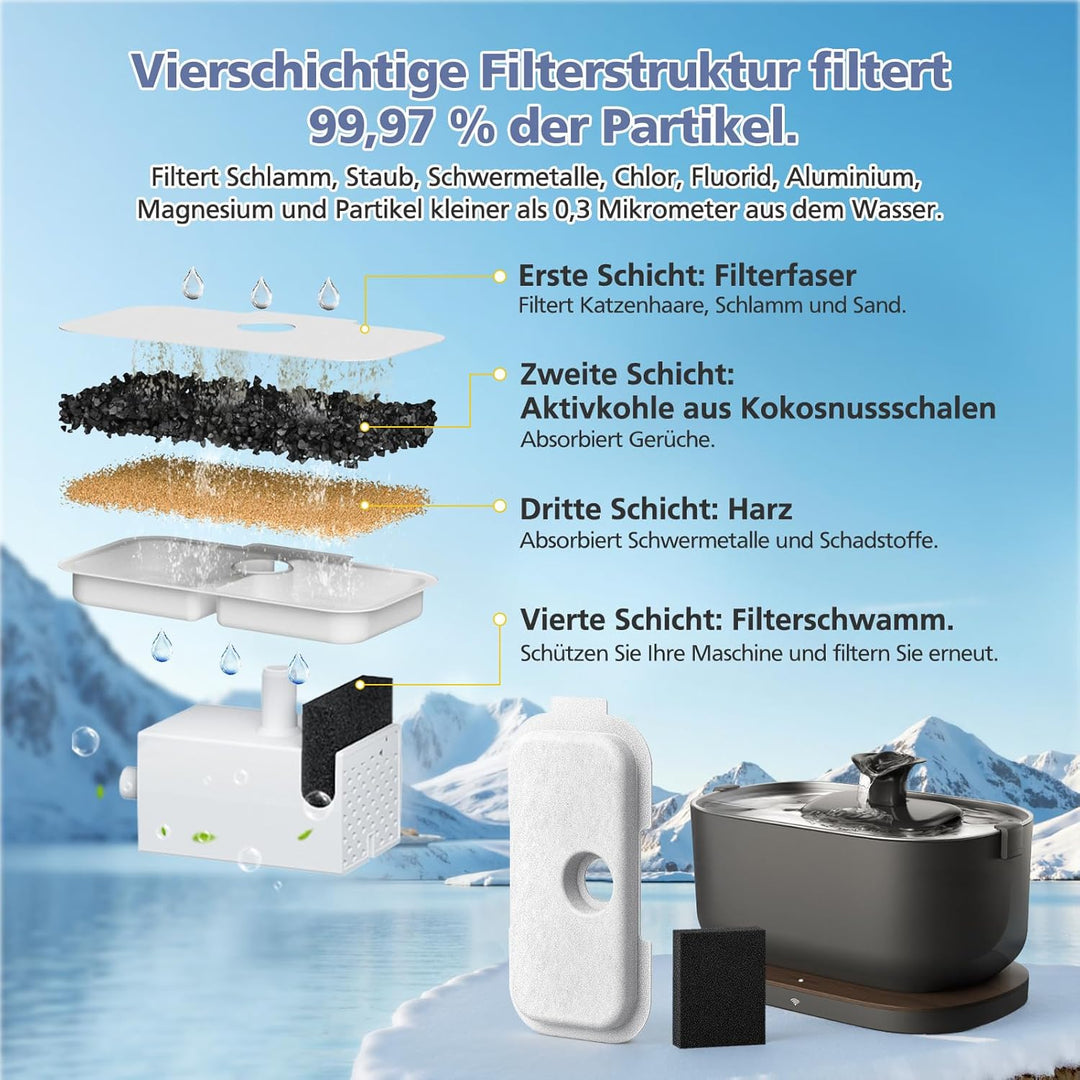 16 Stück Katzenbrunnen Filter für PETLIBRO Dockstream Tomxcute Katzentrinkbrunnen PLWF005 / PLWF105