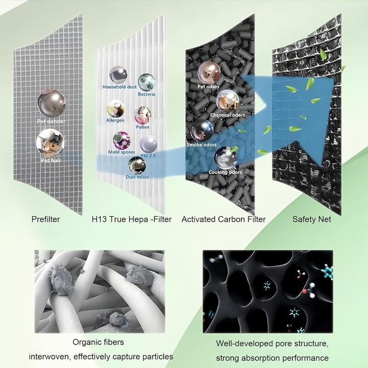 HEPA-Ersatzfilter passt für Dyson Pure Cool Link TP03 TP00 AM11 BP01 TP02 Reiner Luftreiniger