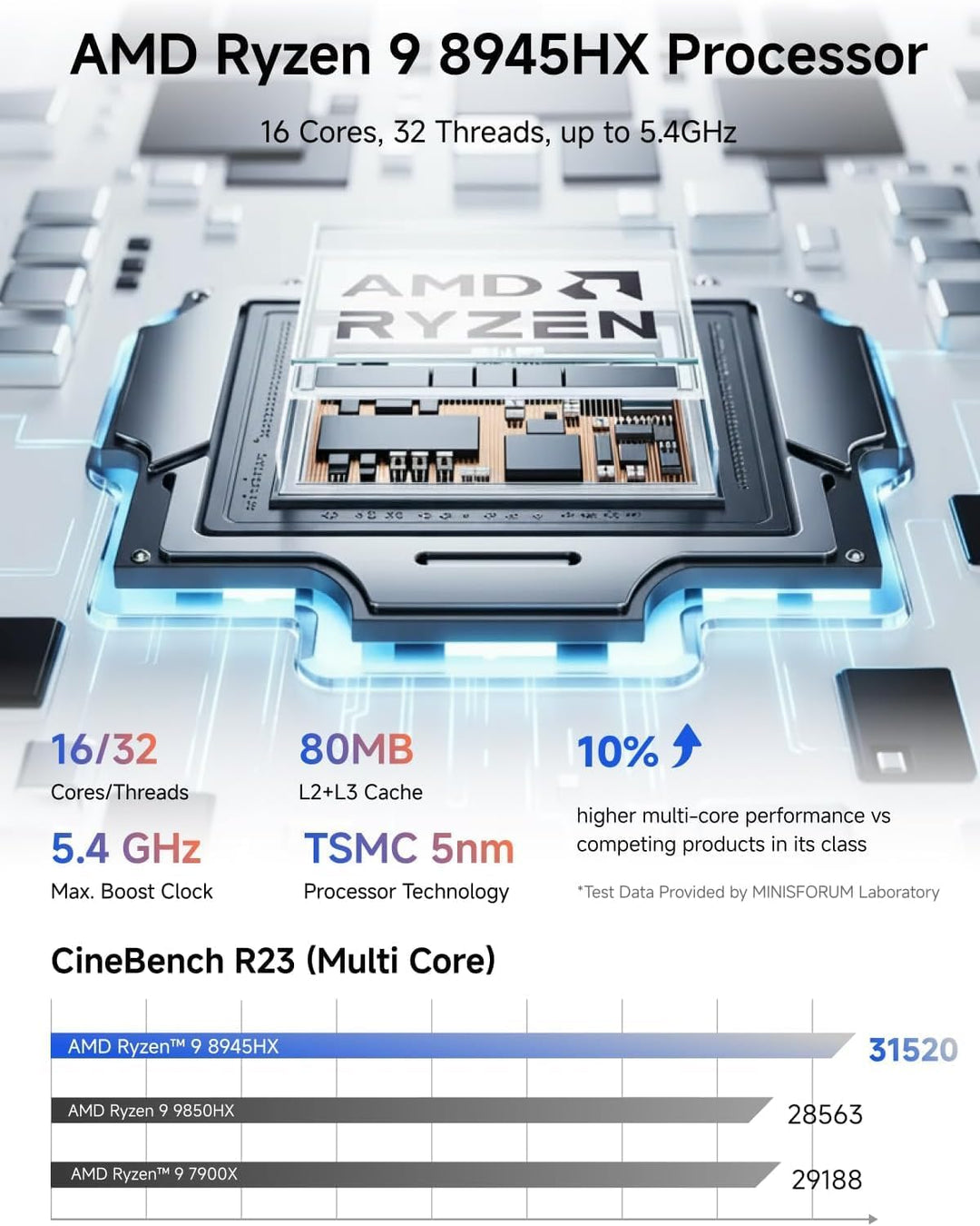 MINIS FORUM AtomMan G1 Pro Mini PC, AMD Ryzen 9 8945HX 16 Kerne/32 Threads Prozessor bis zu 5,4 GHz,