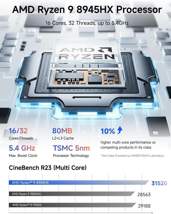 MINIS FORUM AtomMan G1 Pro Mini PC, AMD Ryzen 9 8945HX 16 Kerne/32 Threads Prozessor bis zu 5,4 GHz,