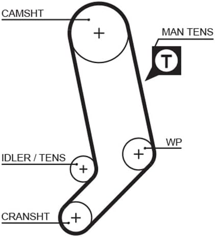 GATES PowerGrip Kit K025323XS