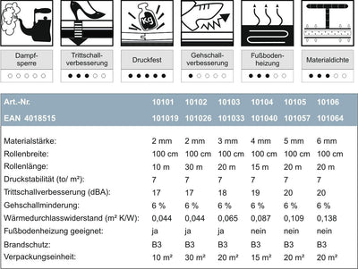 ökologische Trittschalldämmung TRECOR Rollenkork / Trittschallkork - Stärke 2 mm - Dichte: 200 kg/m³