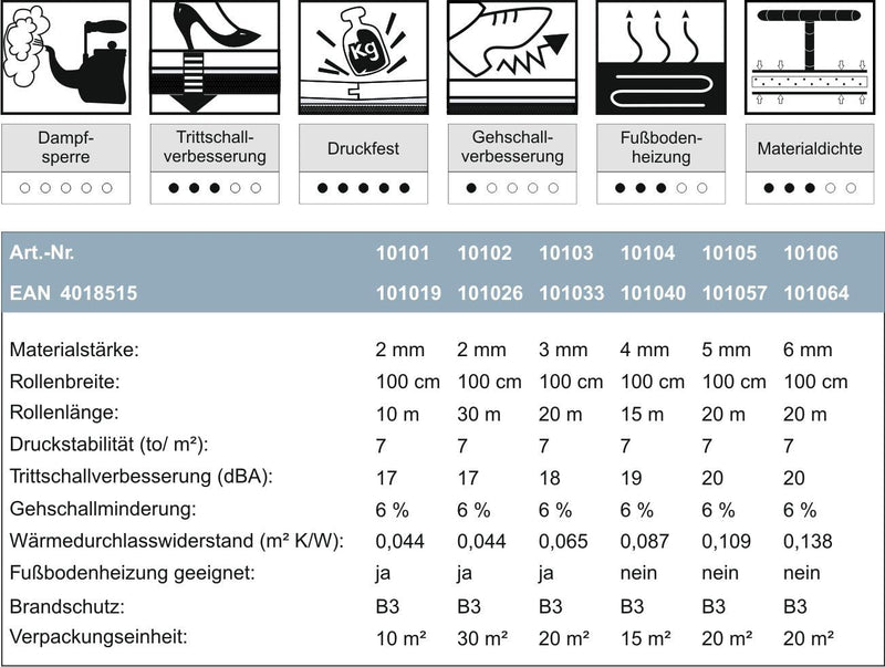 ökologische Trittschalldämmung TRECOR Rollenkork / Trittschallkork - Stärke 2 mm - Dichte: 200 kg/m³