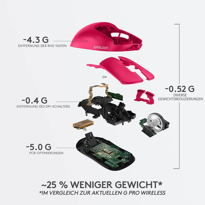Logitech G PRO X SUPERLIGHT kabellose Gaming-Maus, Ultra-leicht 63g, HERO 25K Sensor, 25.600 DPI, 5