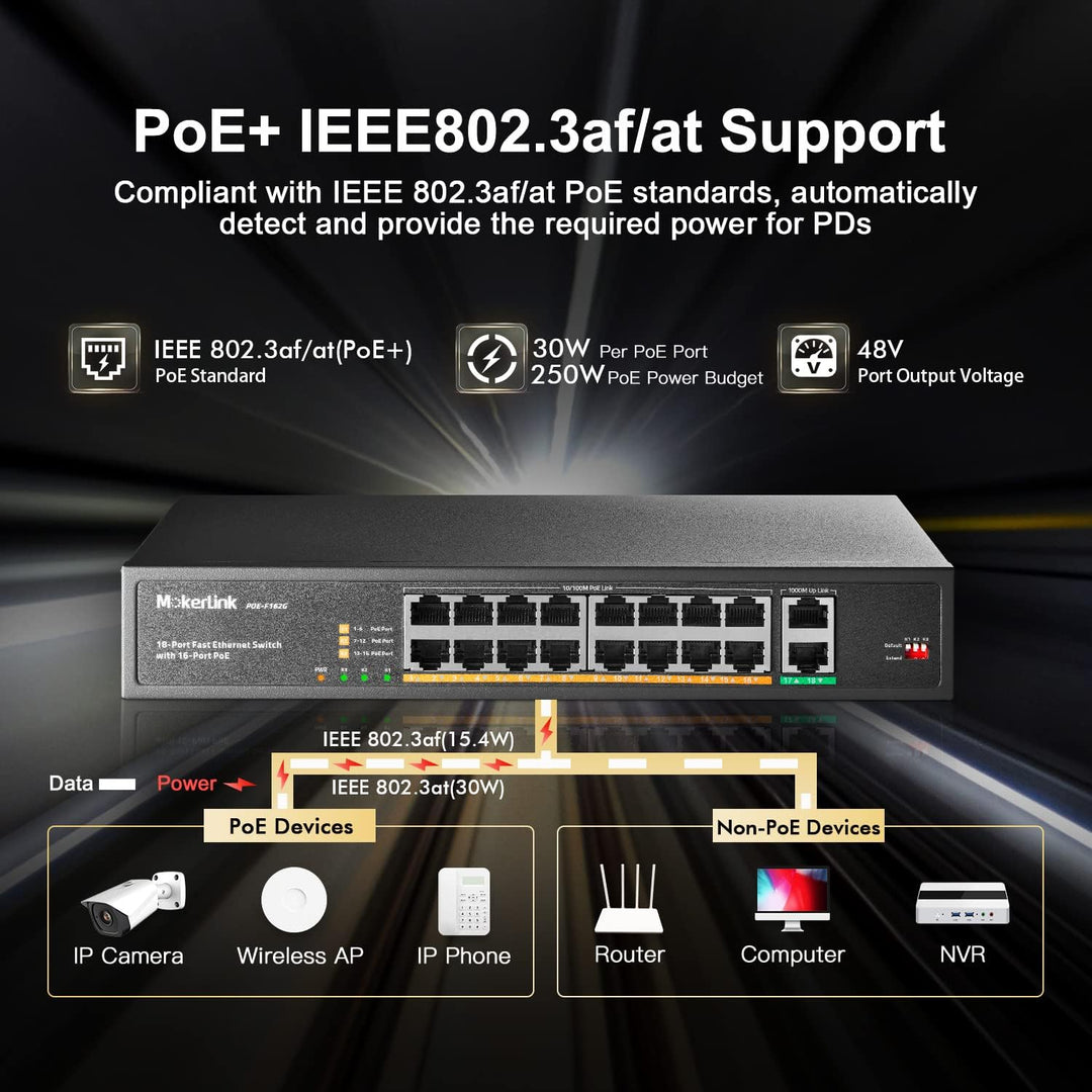MokerLink 18 Port PoE Switch, 16 PoE+ 10/100Mbps, 2 Gigabit Uplink , 250W Hochleistung, Unterstützun