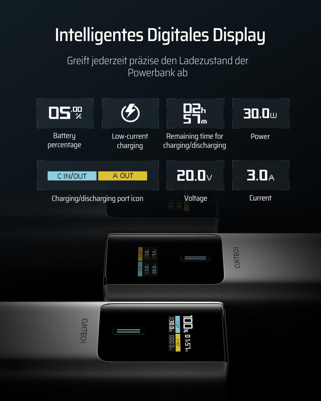 CUKTECH 10 Powerbank 10000mAh (4S1P), 100W Power Bank mit Digitales Display, Externer Handyakku Schn