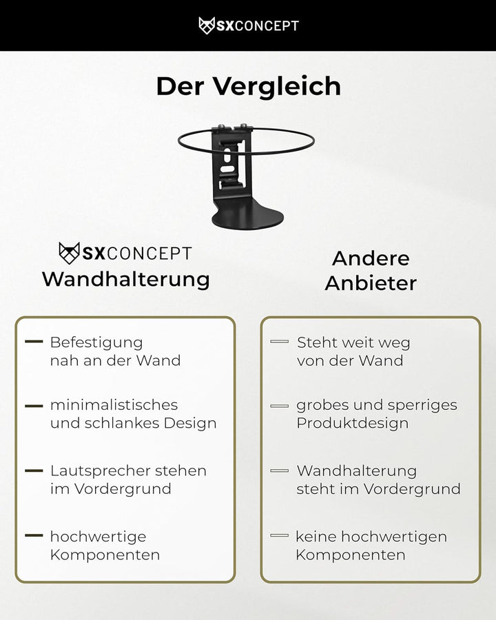 Homepod Wandhalterung | für Apple Homepod und Homepod 2 | optimale Raumoptik & platzsparend | Bewegl