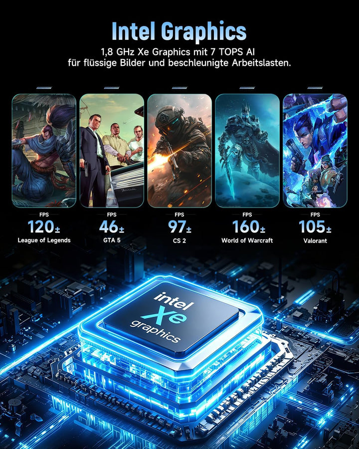 BMAX Mini PC Intel Core Ultra 5 115U(bis zu 4,2GHz, 8C/10T), 16GB LPDDR5 & 512GB NVMe SSD(max 4TB),