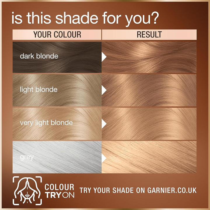 Garnier Dauerhafte Haarfarbe, Haarfärbeset für intensive und langanhaltende Haarfarbe, Coloration fü