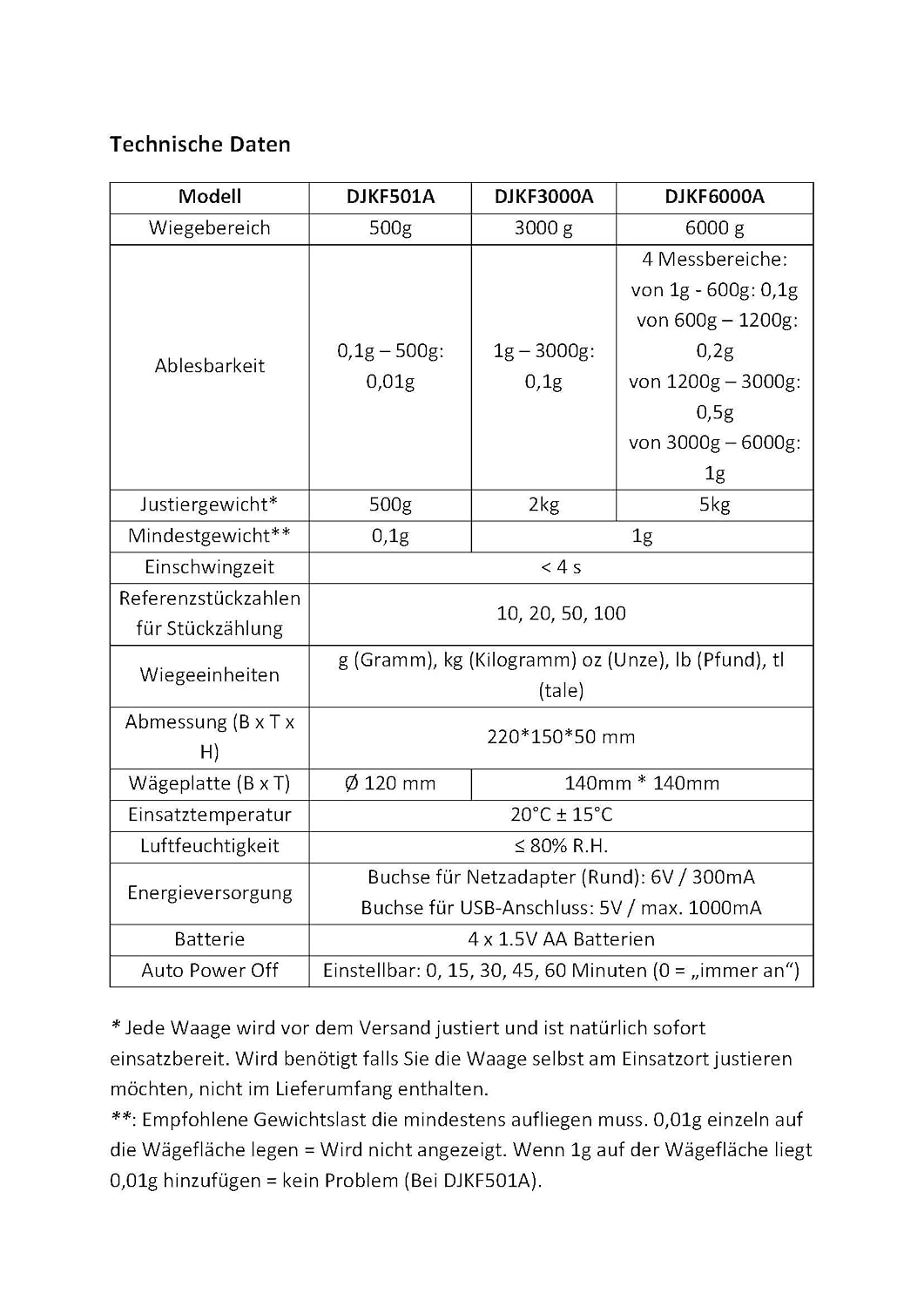 DZD DJKF Briefwaage 6kg/0,1g Küchenwaage, einstellbare Abschaltautomatik, Feinwaage Digitalwaage, mi