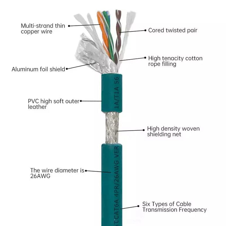 DRRI Hight Speed Ethernet M12 Patchkabel mit 8 Positionen, X-kodiert auf RJ45, für industrielle Ethe