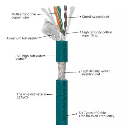 DRRI M12 Cat7A Ethernet Kabel 8-polig X-kodierte Buchse auf RJ-45 Stecker für Cognex Kamera Industri