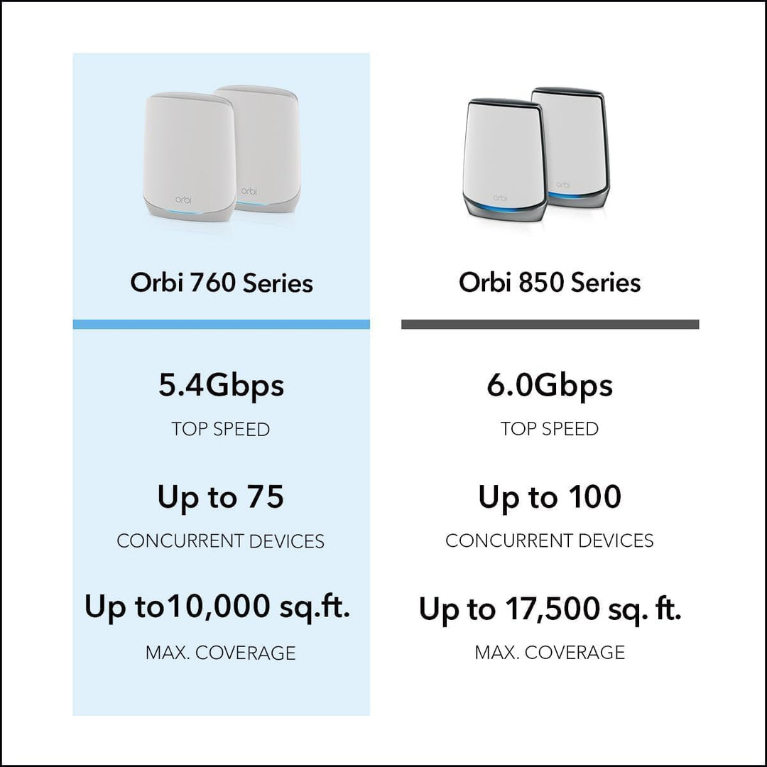 NETGEAR Orbi RBK763S WiFi 6 Mesh WLAN System (5400 MBit/s Geschwindigkeit, TriBand WiFi 6 Router + 2