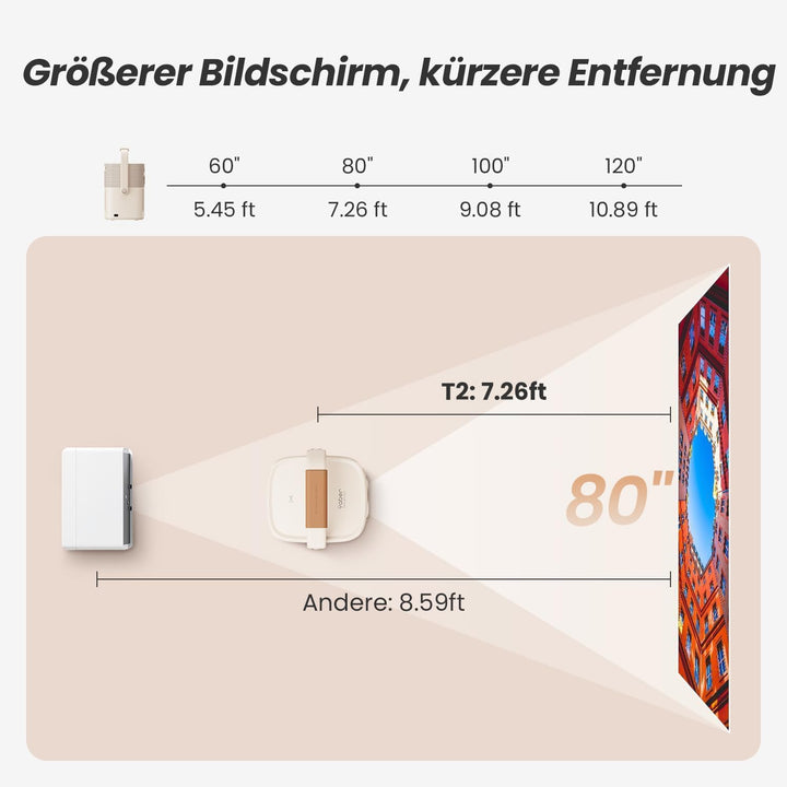 Beamer Outdoor, Sound by JBL&2.5H Built-in Batterie, T2 Portable Beamer 450ANSI FHD 1080P Native Pro