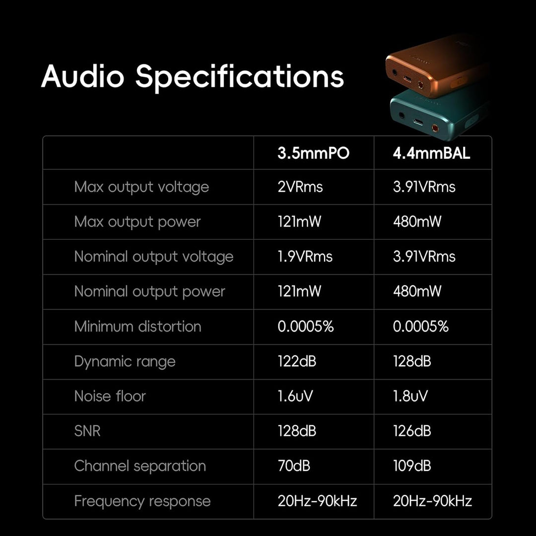 HiBy R3 PROII Musik-Player Qobuz Tidal Player MQA 8X DSD256native Hi-Res Audio zertifizierter MP3-Pl