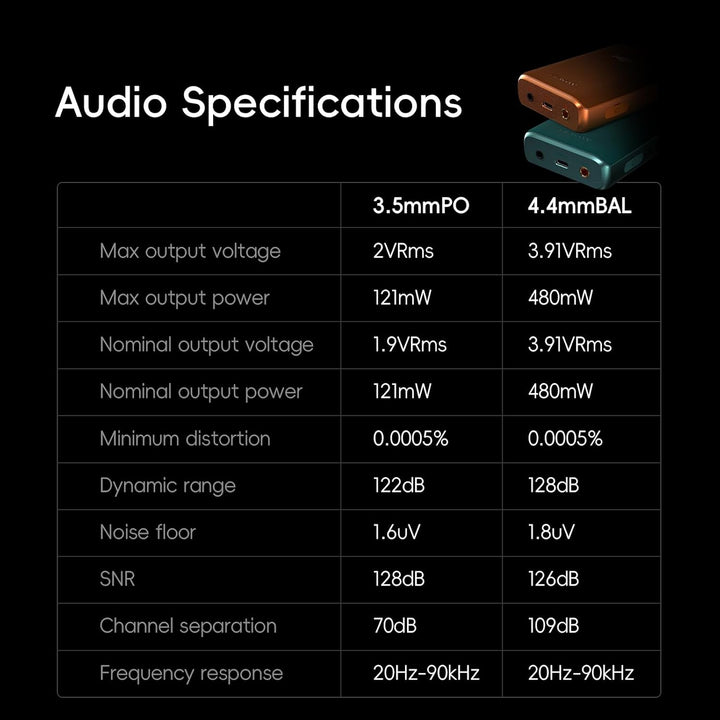 HiBy R3 PROII Musik-Player Qobuz Tidal Player MQA 8X DSD256native Hi-Res Audio zertifizierter MP3-Pl