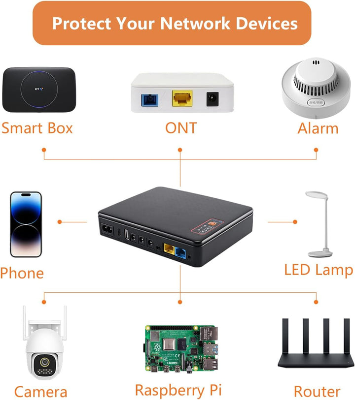 Mini UPS 12V/1,5A Router USV 16000mAh (59Wh) Unterbrechungsfreie Stromversorgung 9V/1A USB 5V/2A, 16