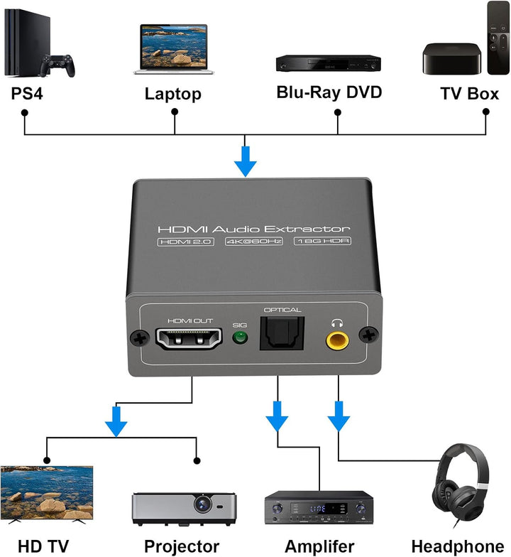 VEDINDUST 4K@60Hz HDMI Audio Extractor HDMI Audio Splitter zu HDMI Optisches mit 3,5-mm-Stereo HDMI