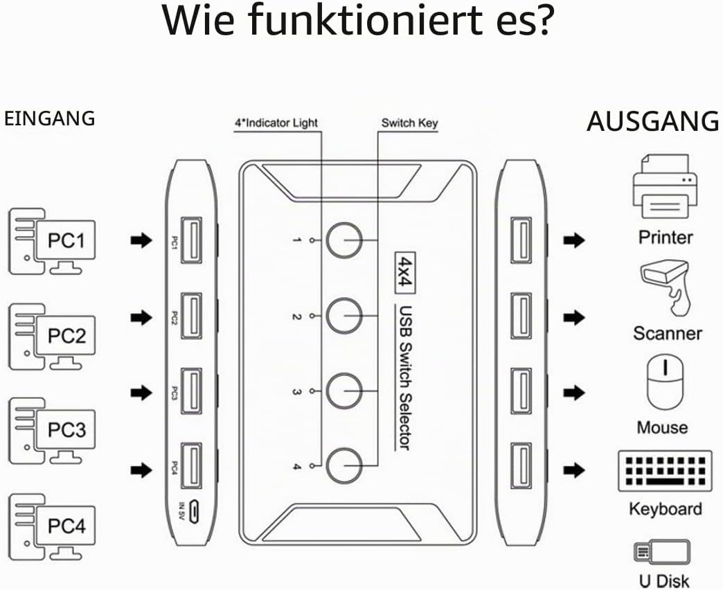 Chenyang USB 3.0 KVM Sharing Switch Selector 4 Computer teilen 4 USB Geräte für Tastatur Maus Scanne