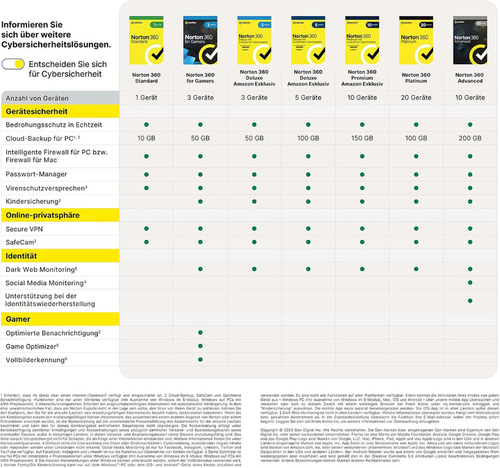 Norton 360 for Gamers 2021, Cybersicherheit für PC-Gamer, Mac oder Mobilgerät |3 Geräte| 1 Jahr | PC