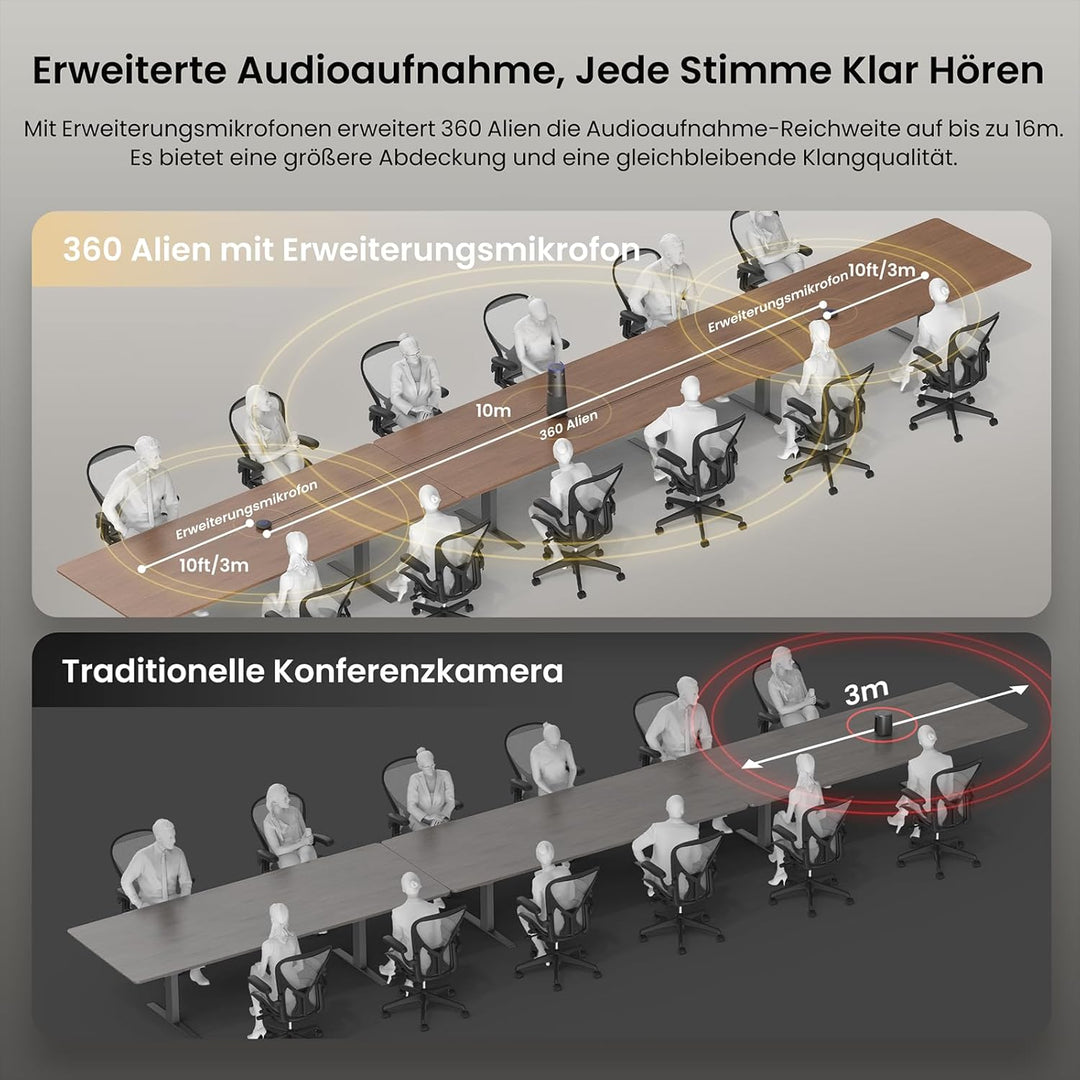 NEARITY 360 Alien 4K Webcam für Videokonferenz, 3 KI-Modi, 6 Mics mit Geräuschunterdrückung, Auto-Fr