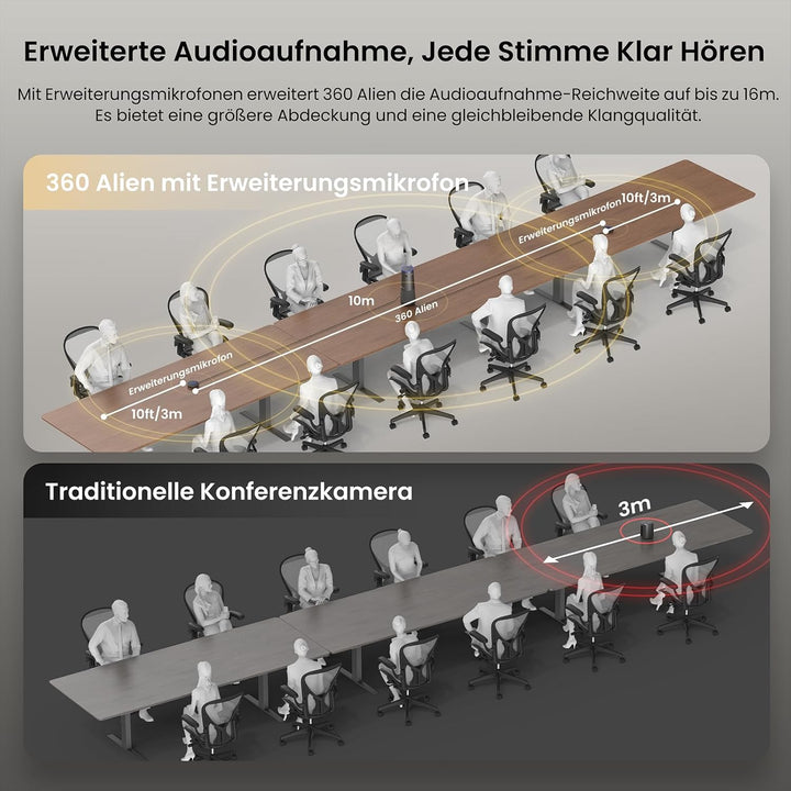 NEARITY 360 Alien 4K Webcam für Videokonferenz, 3 KI-Modi, 6 Mics mit Geräuschunterdrückung, Auto-Fr