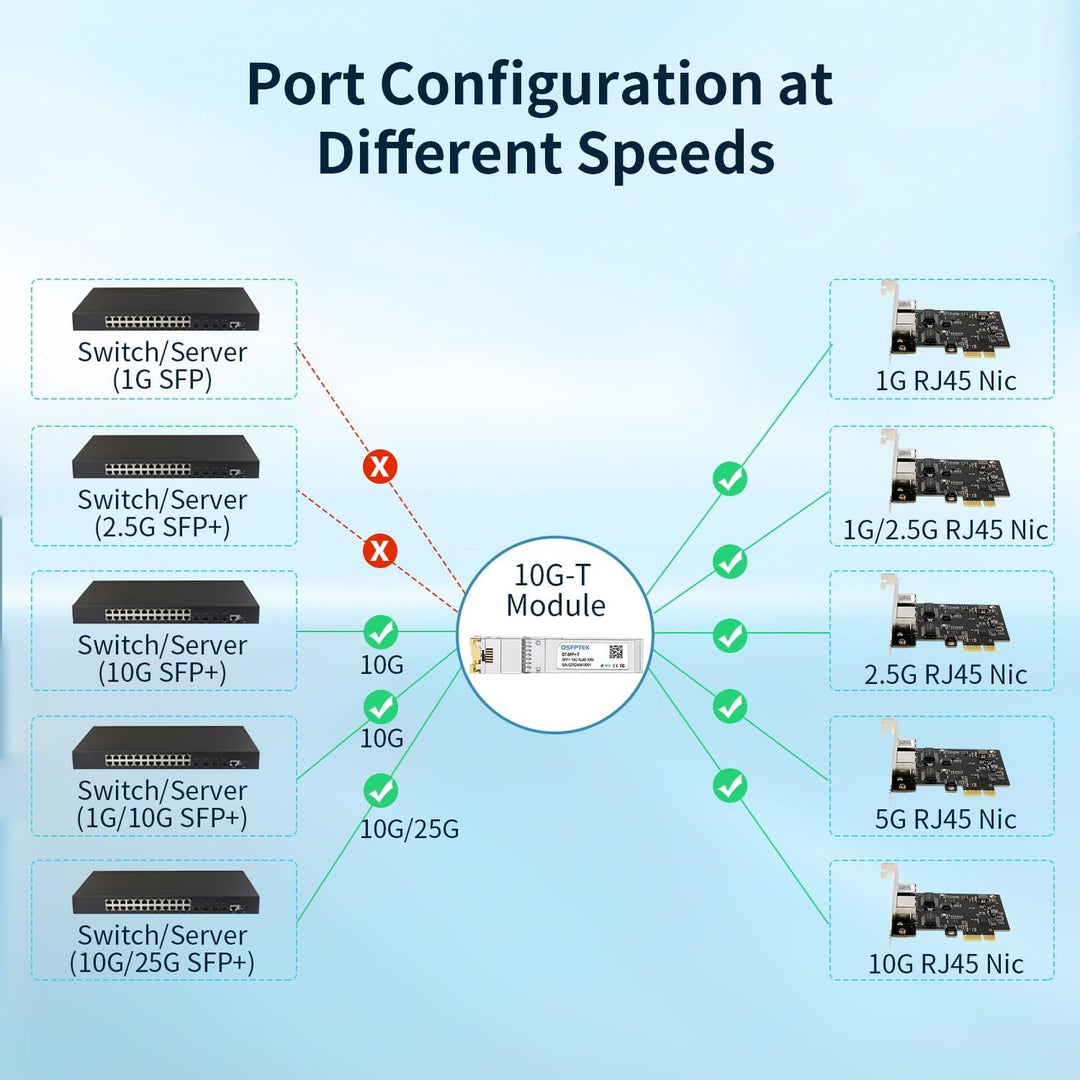 QSFPTEK 10G SFP+ Kupfer RJ45 Modul 10GBASE-T Transceiver Kompatibel für Arista SFP-10GE-T, up to 30m