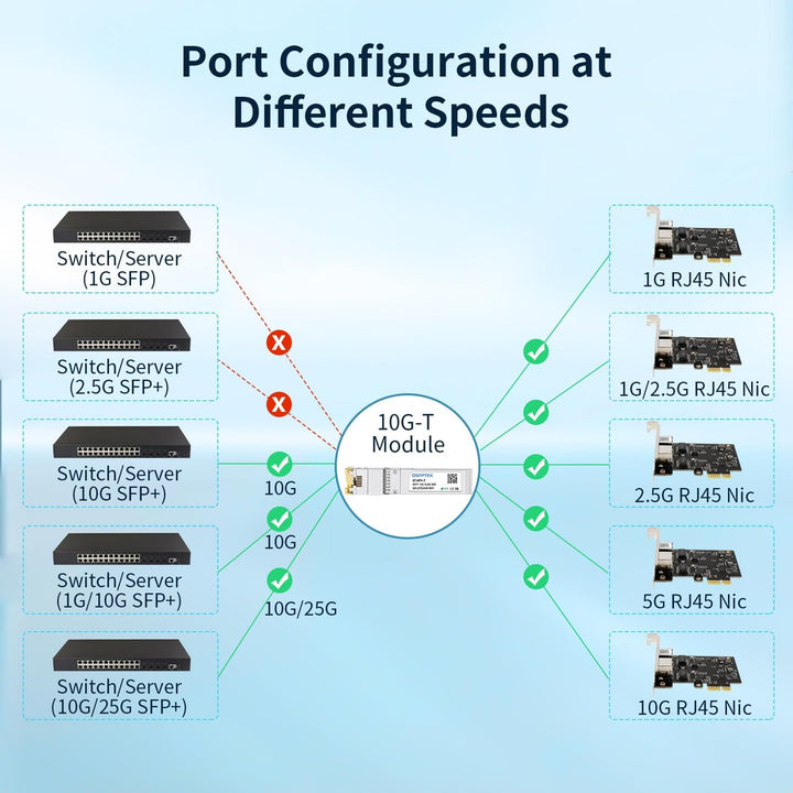 QSFPTEK 10GBASE-T RJ45 SFP+ Kupfer 10G-T RJ45 Modul Transceiver up to 30m, SFP+ auf RJ45 Mini GBIC K