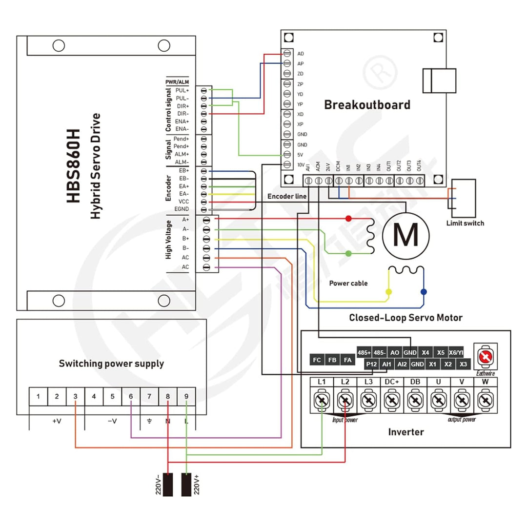 12N Set 4 Kit CNC NEMA34 Motor mit geschlossenem Regelkreis 86HSE 6A Hybrid Nema 34 HBS86 und 400 W