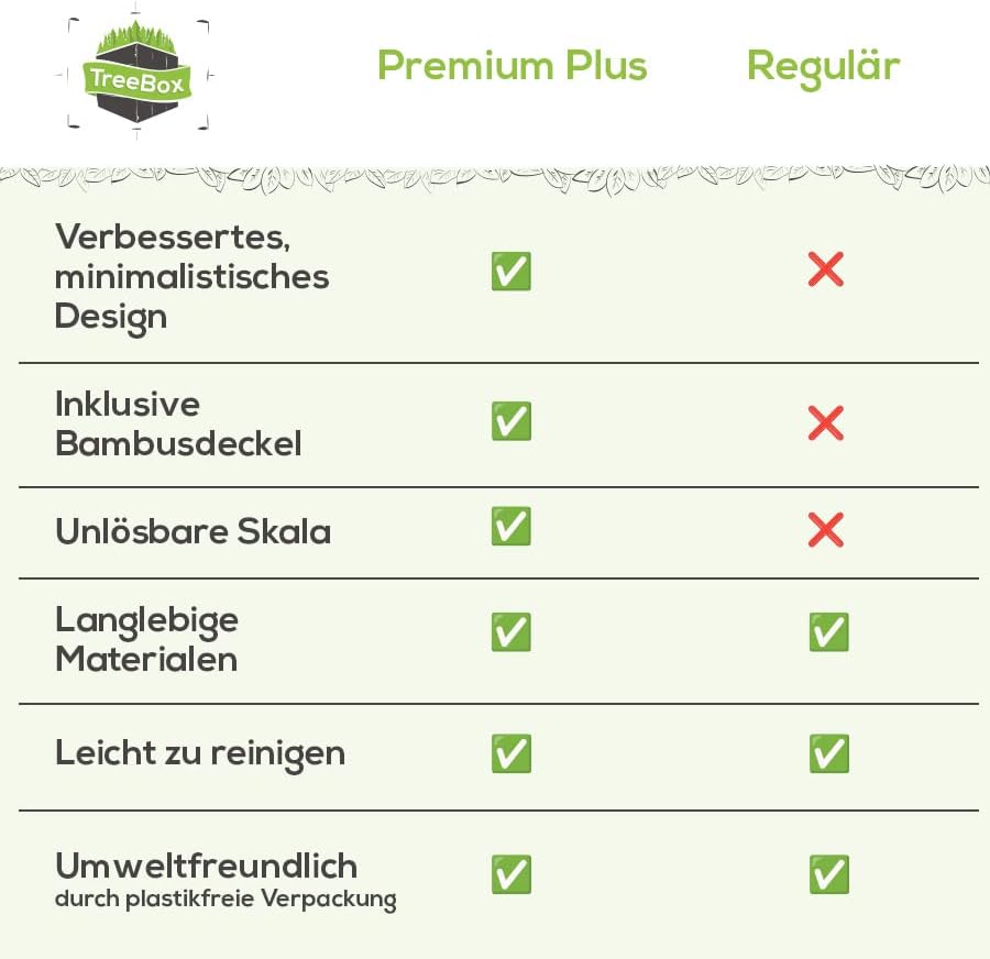 TreeBox Premium Messbecher glas - Messbecher 1l & 500ml - 2er Set - Robuste und hitzebeständige Mess