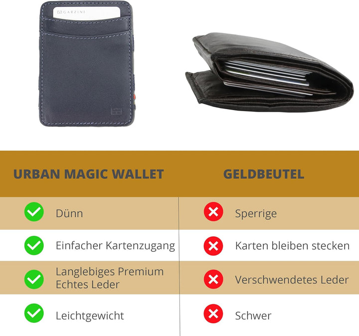 Hunterson Flacher Geldbeutel Fuer Herren aus Leder, Magic Wallet mit RFID-Schutz, Geldboerse mit Kle