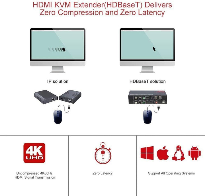 AV Access HDMI USB Extender (HDBaseT) KVM, 100m 4K60Hz 1080p120Hz über Cat5e/6/6a/7, Tastatur + Maus