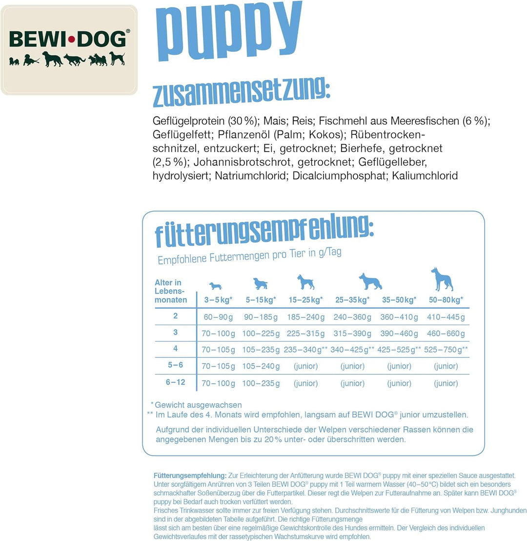 BEWI DOG Puppy [12,5 kg] Welpenfutter | Trockenfutter für Hundewelpen bis zum 4. Monat | ohne Weizen