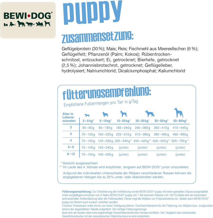 BEWI DOG Puppy [12,5 kg] Welpenfutter | Trockenfutter für Hundewelpen bis zum 4. Monat | ohne Weizen