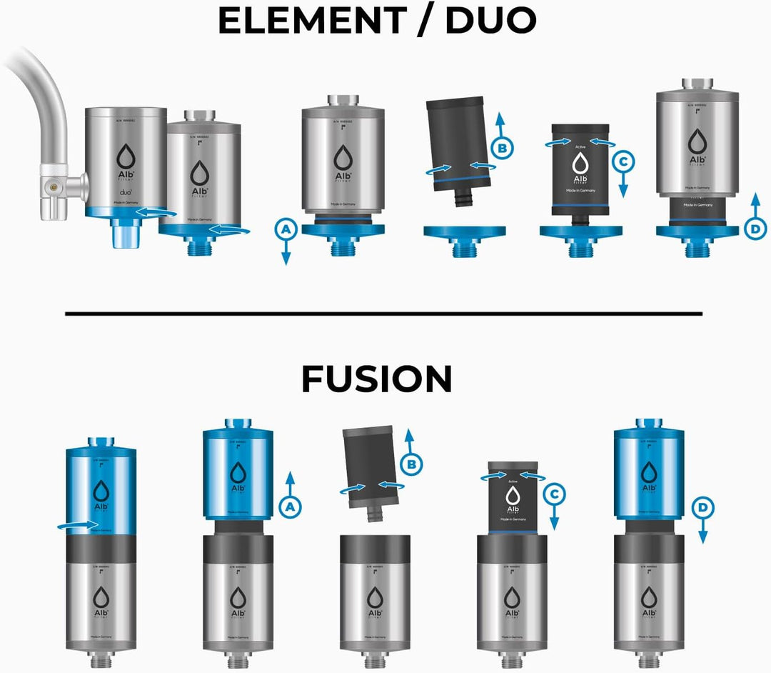 Alb Filter® Active Trinkwasserfilter Ersatzkartusche reduziert Schadstoffe, Schwermetalle, Mikro-Pla