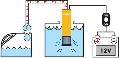 LAMPA 72169 Flüssigkeitspumpe, 12 V, 12 l, Min