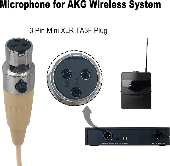 Mikrofon Einzigartiger Haarreif-Kopfhörermikrofon, kompatibel mit AKG kabelloser Sender, omnidirekti