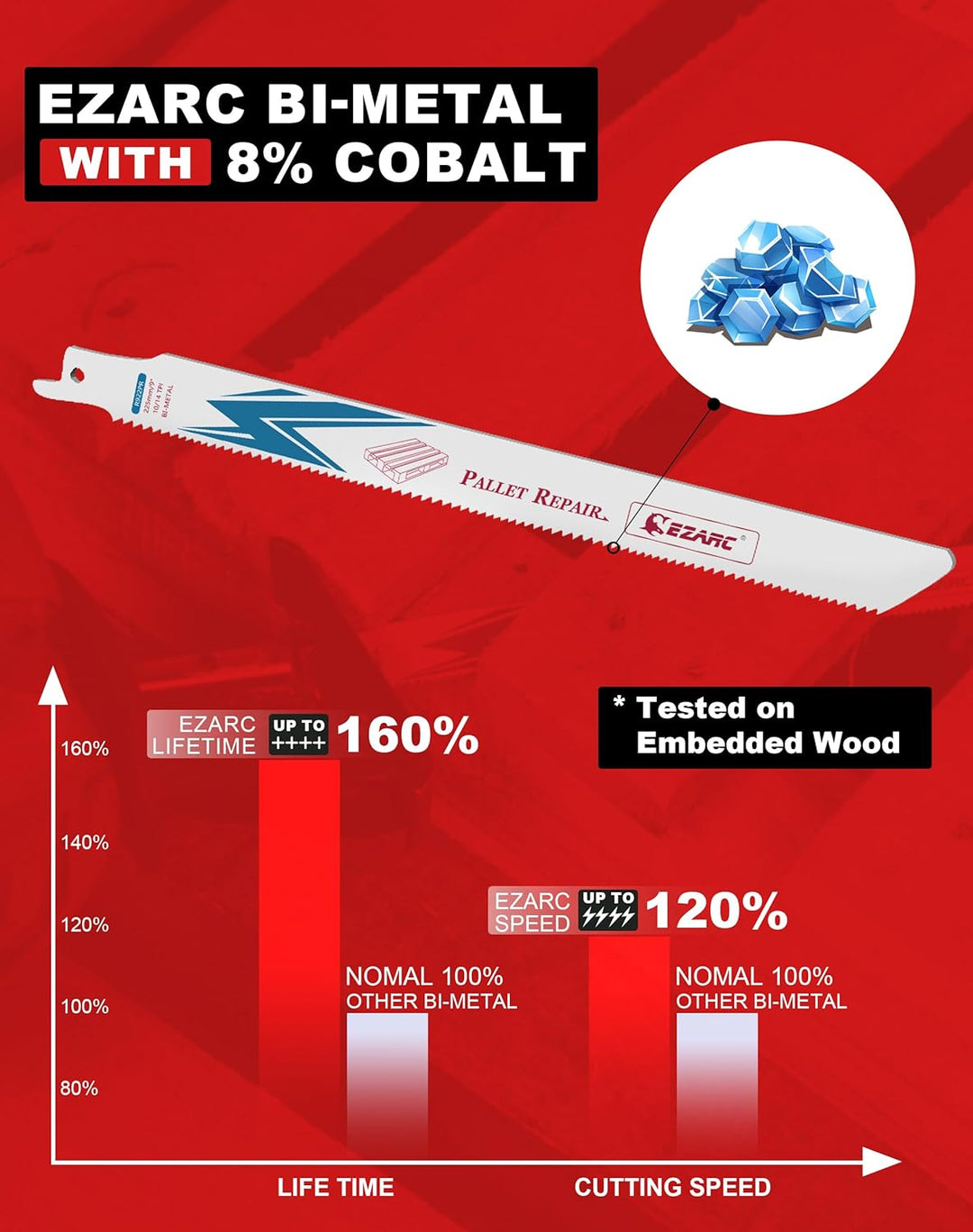 EZARC Säbelsägeblätter Holz für Holz-Paletten Bi-Metall mit Cobalt Säbelsägeblätter Set für Holz mit