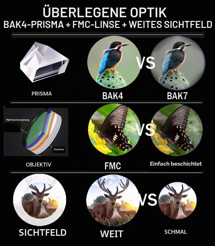 Gosky 10 x 42 Fernglas für Erwachsene, professionelles HD Fernglas, Fernglas für Vogelbeobachtung, R