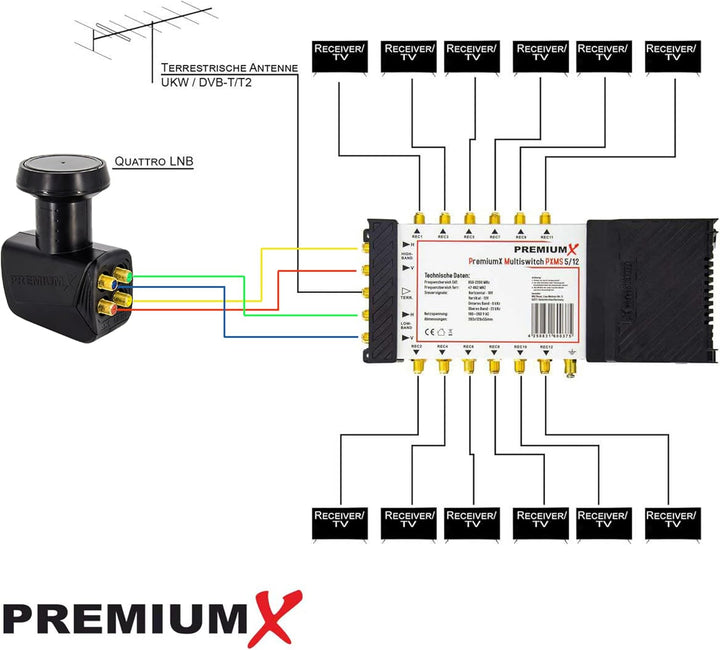 Premium X PXMS 5/12 Multischalter mit Netzteil Multiswitch 1 SAT bis 12 Teilnehmer Satverteiler Digi