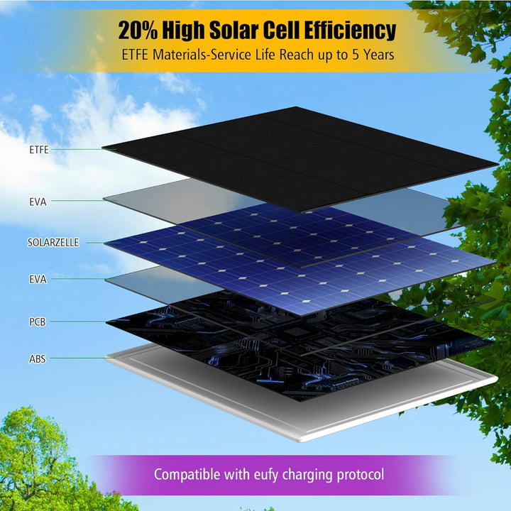 Solarpanel für eufy Kamera,5V 5W Solar Panel für eufyCam 2/2 Pro/2C/2C Pro/3/3C/E/E20/E40/L20/L40/S3