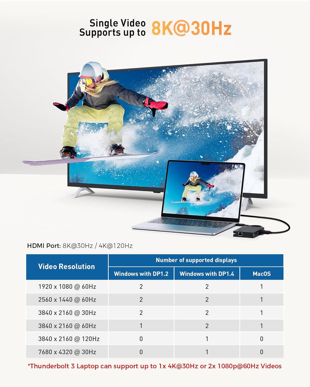 Cable Matters Portable 40Gbps Dual HDMI USB4 Hub, USB 4 Dock mit 2x4K@60Hz oder 1x4K@120Hz / 8K@30Hz
